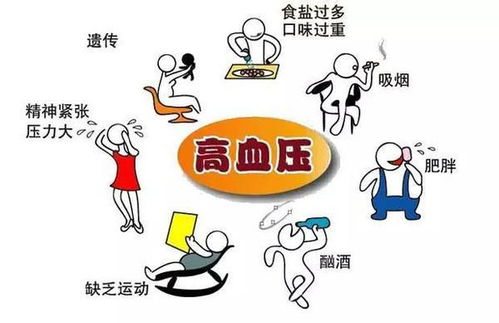 Ѫһֱ ѪܶΪʲôû֢״