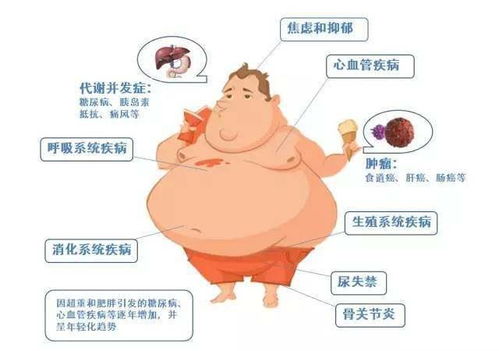 心血管重度狭窄危险吗 心血管重度狭窄危险吗